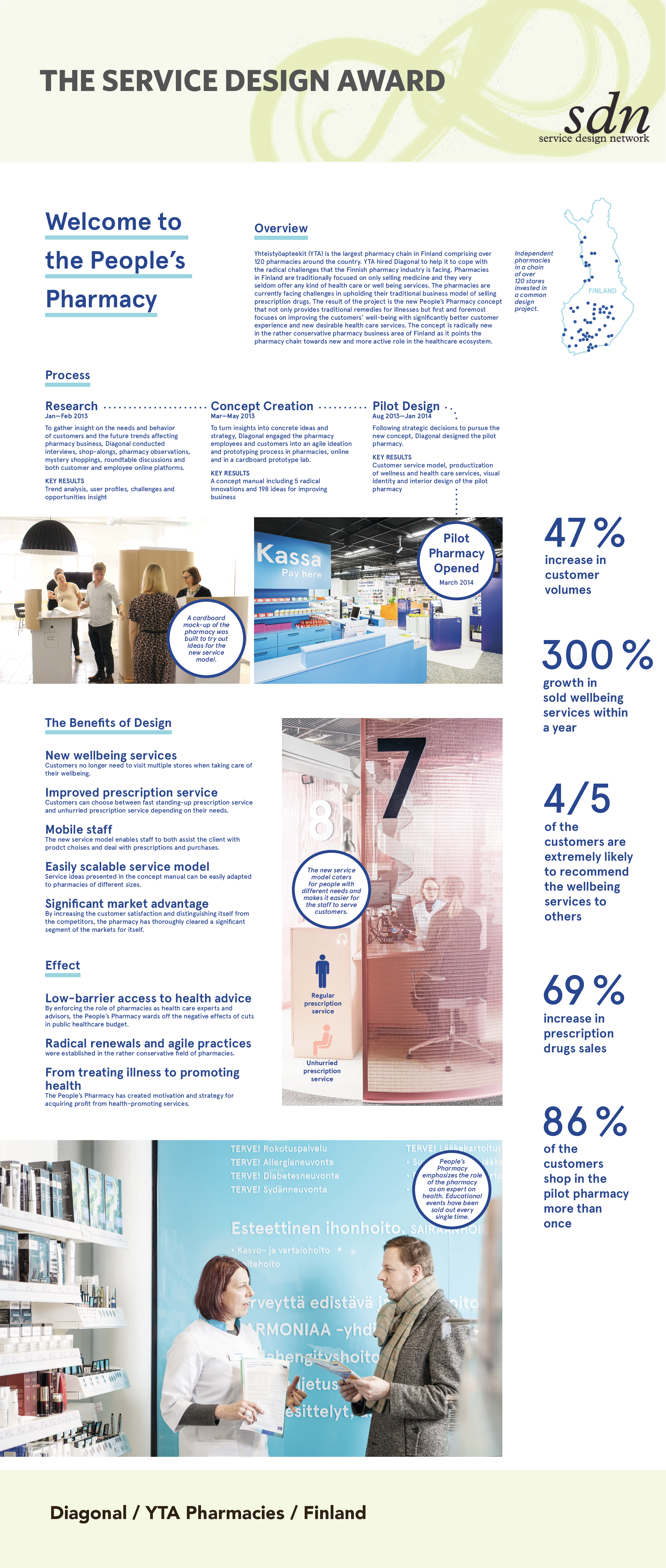 NYC_SDA_2015_YTA_final.pdf