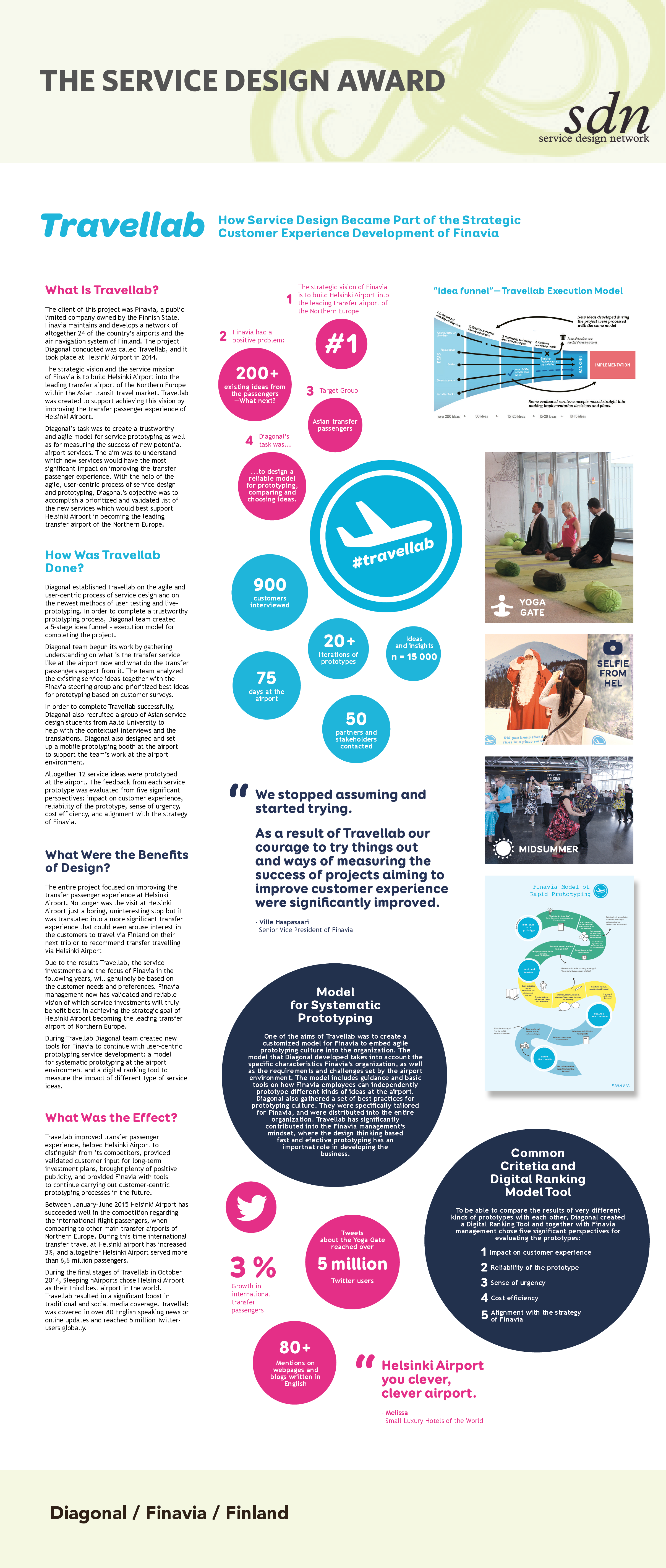 TRAVELLAB_diagonal_poster_final.pdf