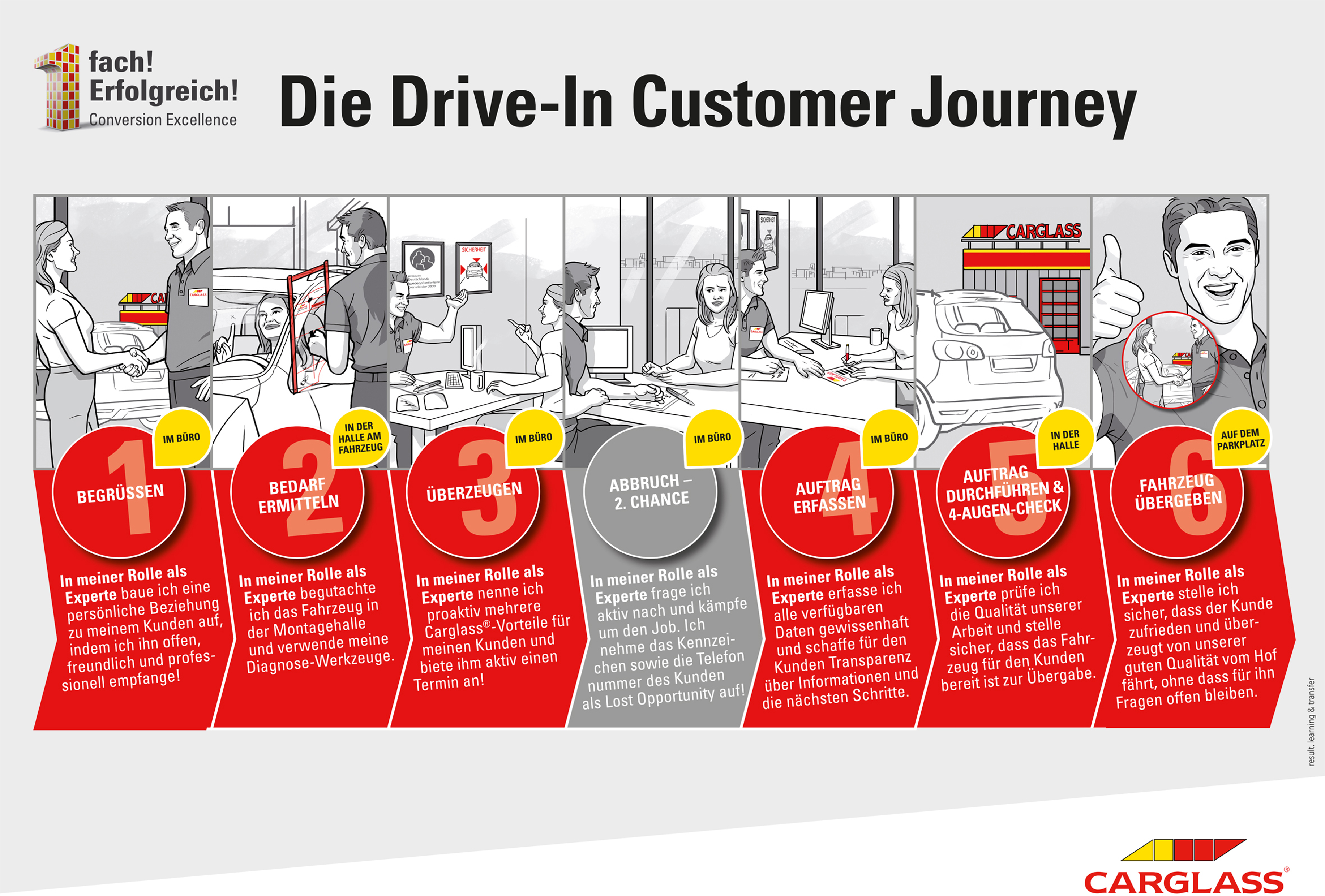 SD_Award_2015_result_sw_Carglass_Customer_Journey_Comic_A4_quer.jpg