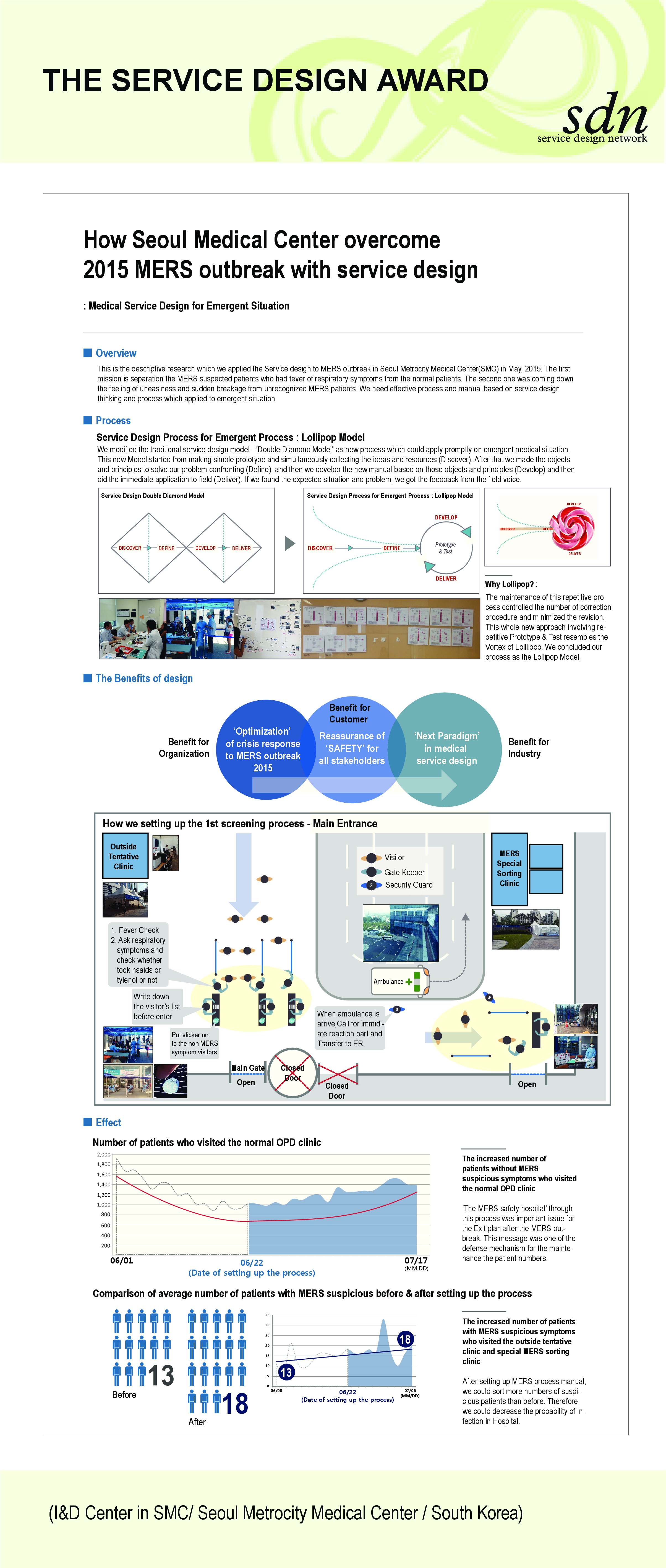 SMC-SDN_award-Poster.pdf
