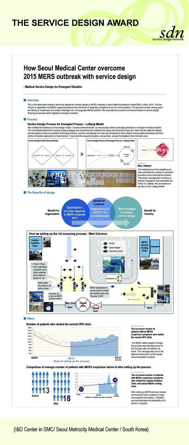 SMC-SDN_award-Poster.pdf