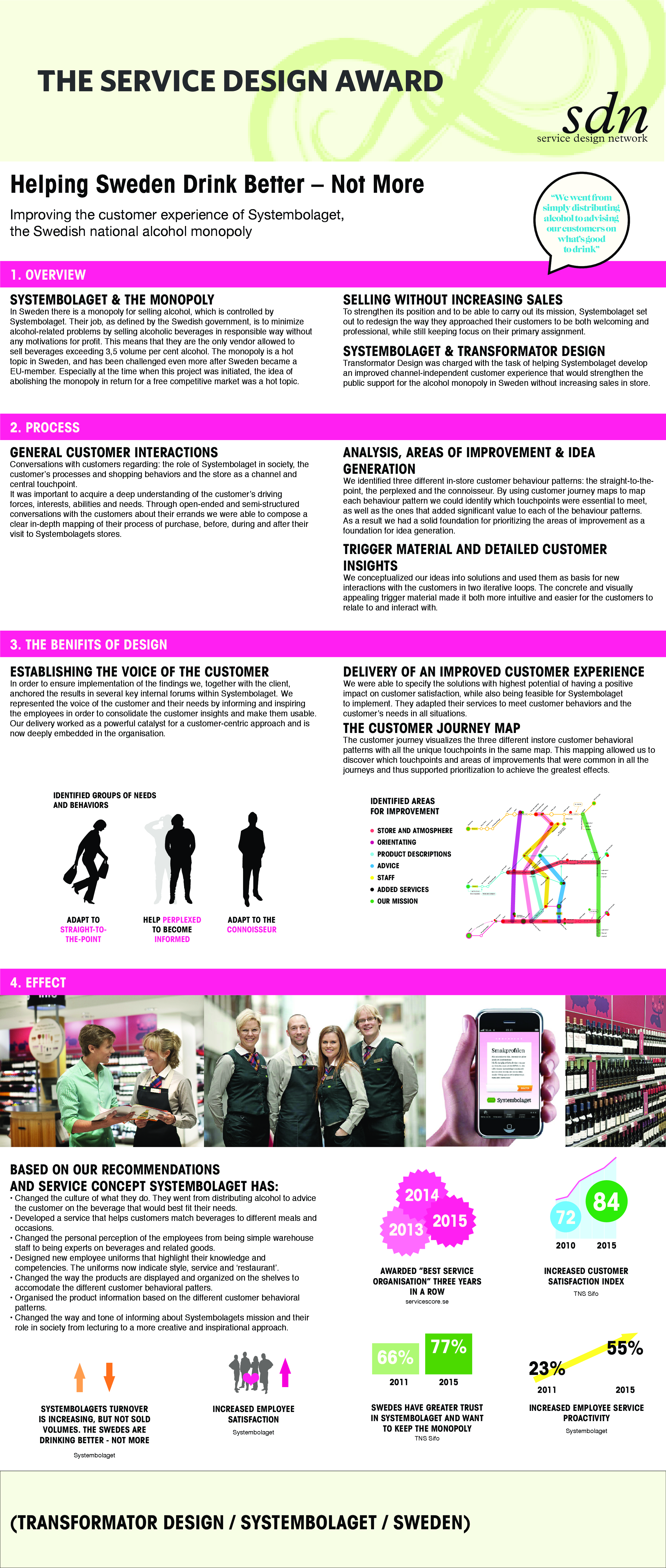 Transformator_SDAward_Systembolaget_Poster.pdf