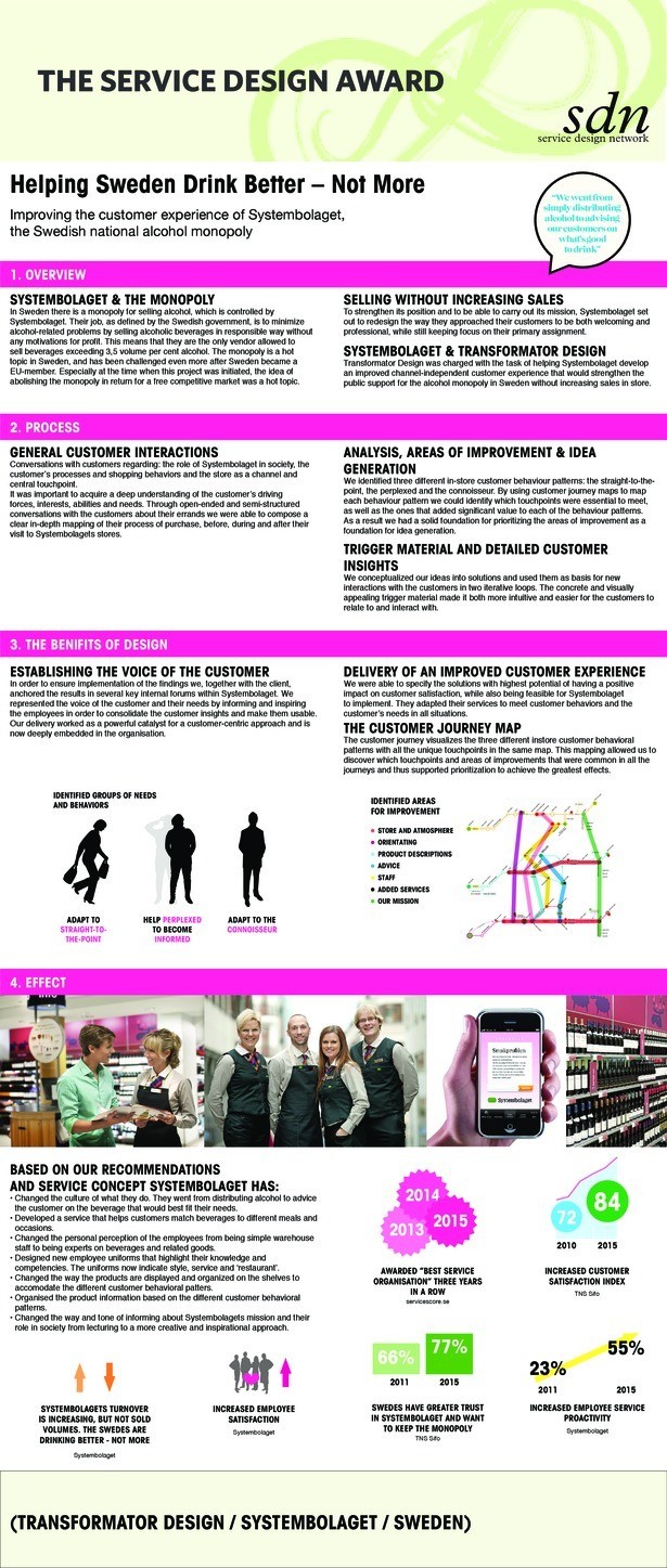 Transformator_SDAward_Systembolaget_Poster.pdf