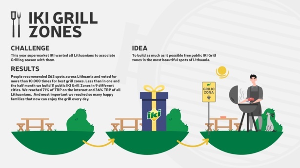 IKI_Grilius_Board_FINAL_ENG.pdf