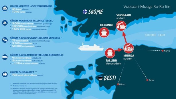 Vuosaari-Muuga_Ro-Ro_liin.pdf