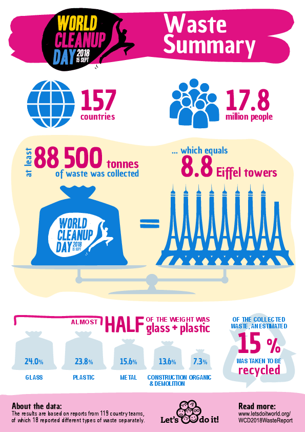 WCD_2018_Waste_Summary.pdf