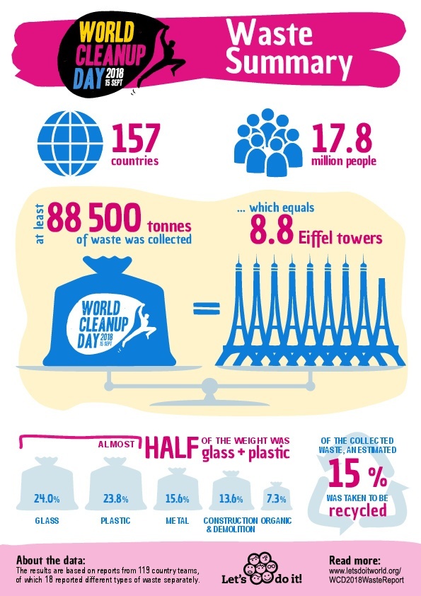 WCD_2018_Waste_Summary.pdf