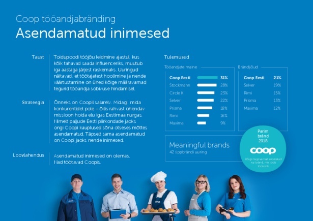 Coop_asendamatud_kuldmuna_summary.pdf