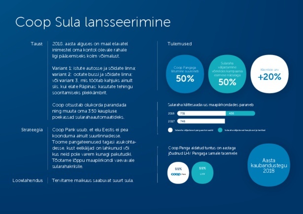 Coop_pank_sula_kuldmuna.pdf