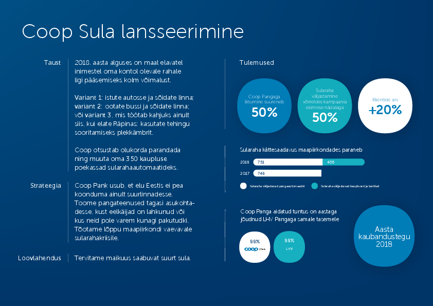 Coop_pank_sula_kuldmuna.pdf