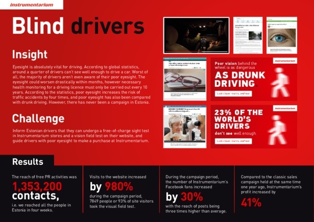 blind_drivers_instrumentarium.pdf