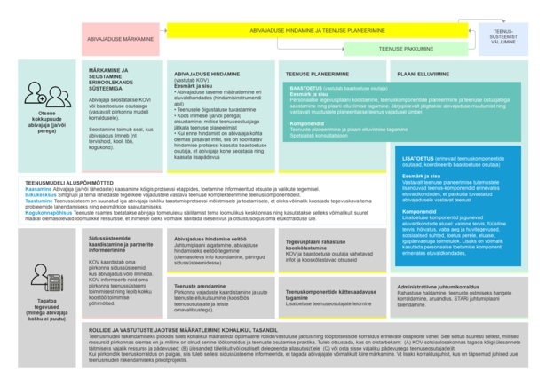 Teenusmudelit_kirjeldav_joonis.png