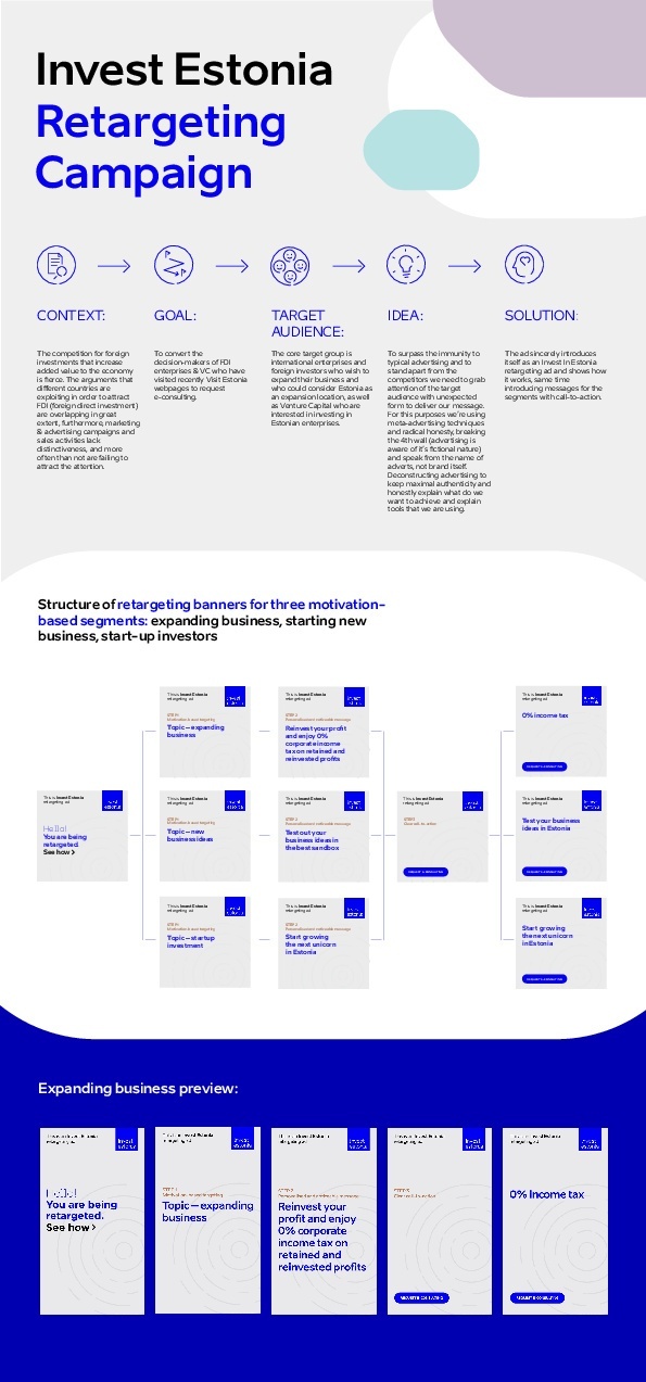 Invest_Estonia-Retargeting_Campaign.pdf