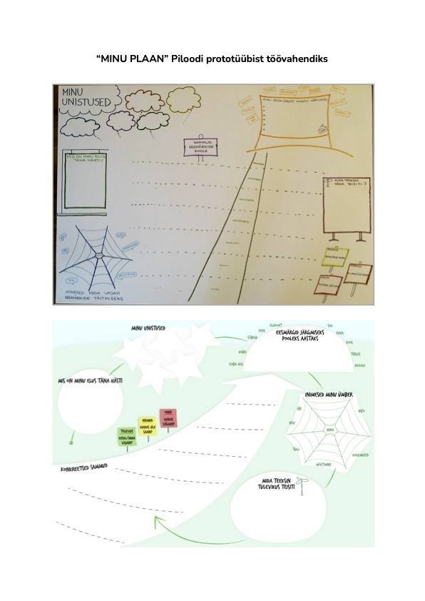 “MINU_PLAAN”_Piloodi_prototüübist_töövahendiks.jpg