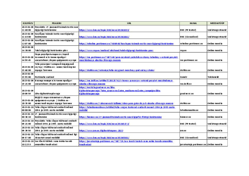Telia_Digikoristus_trad_meedia.pdf