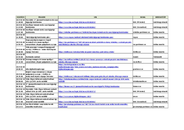 Telia_Digikoristus_trad_meedia.pdf