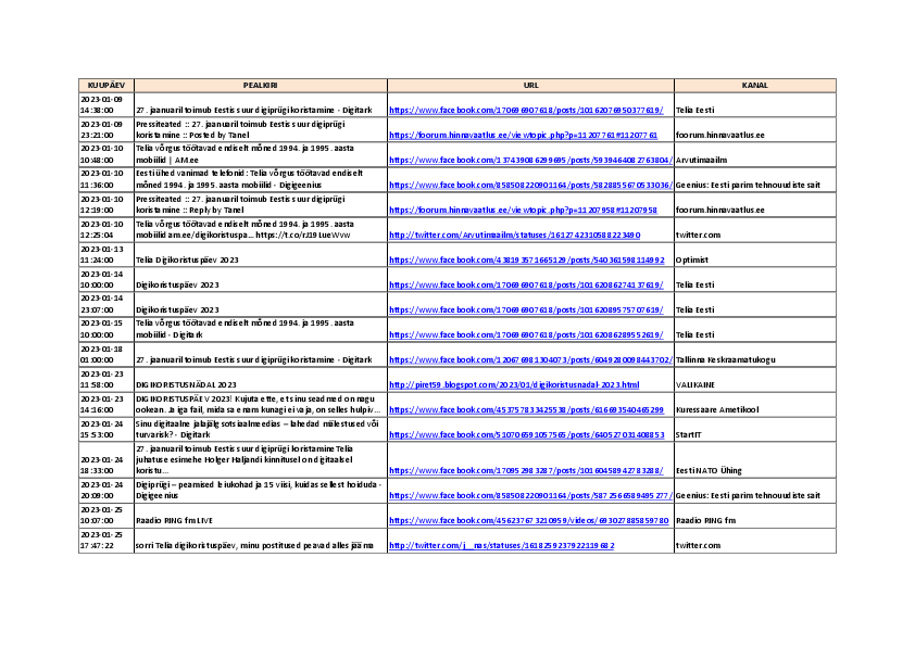 Digikoristus_Telia_Sots_meedia.pdf
