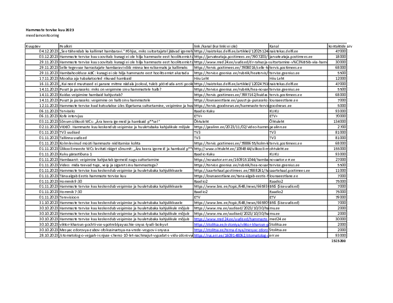 HTK_meediamonitooring.pdf