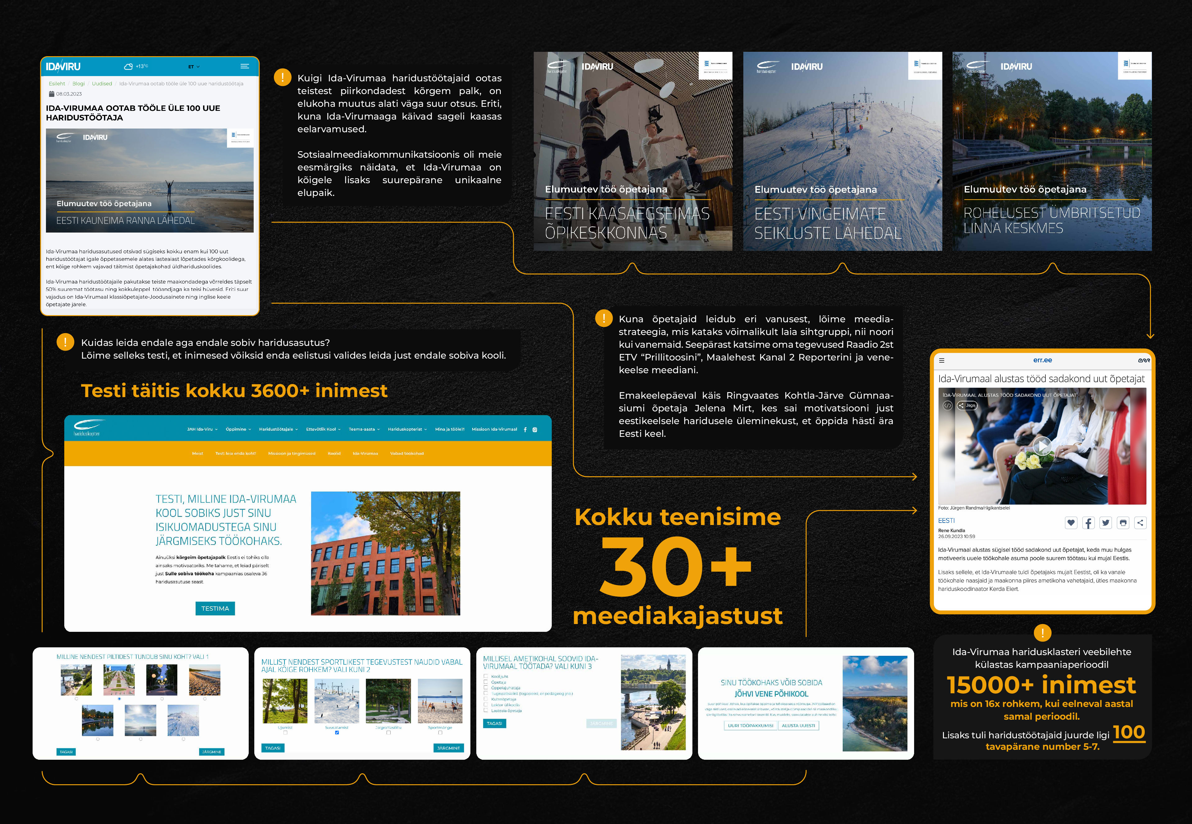 ivek_case_2pager.pdf