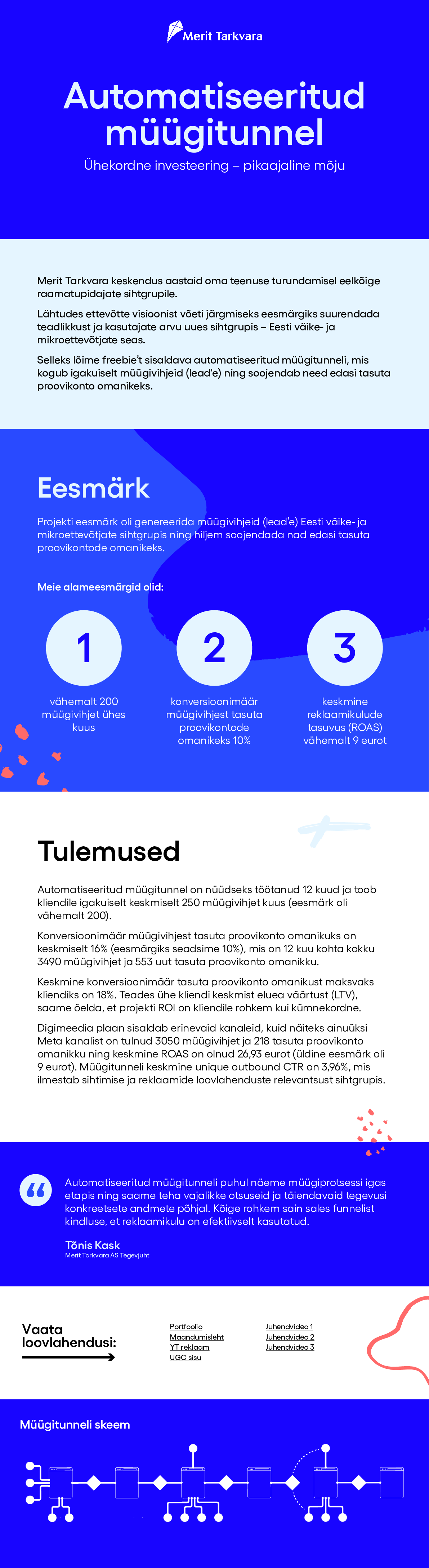 VIVID_Merit_Tarkvara_Funnel_work.pdf