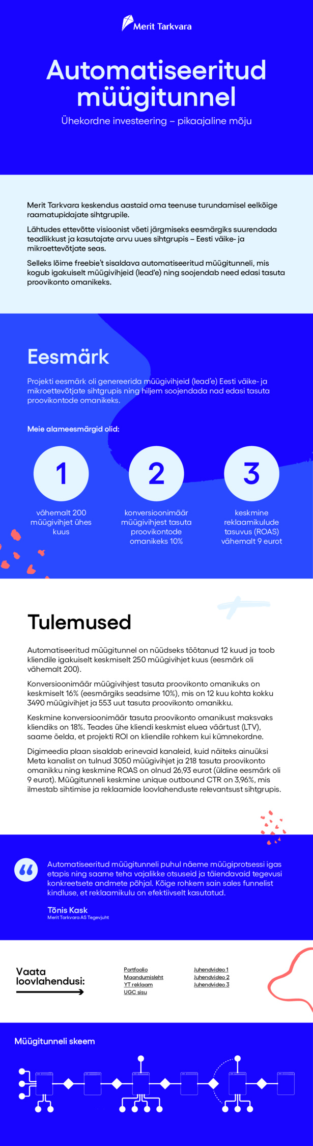 VIVID_Merit_Tarkvara_Funnel_work.pdf